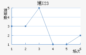 ظ(U23)