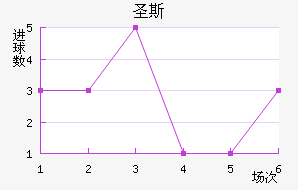 ʥ˹
