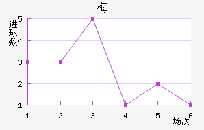÷ƷƵ½