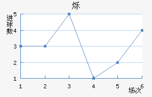 ˸