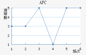 AFC