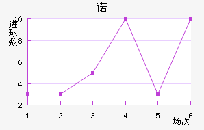 ŵ96