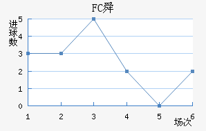 FC˴