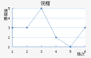 ˵ñ