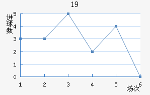 ɵU19