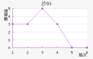 ɳ04