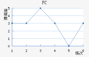 ˹FC