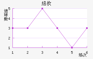 Ŧױ