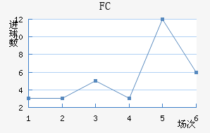 FC۽