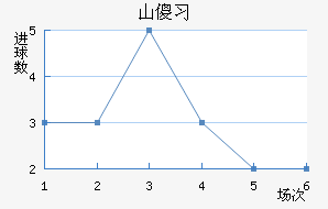 ɽɵϰ½