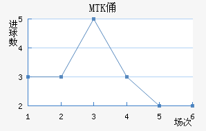MTKٸǽ