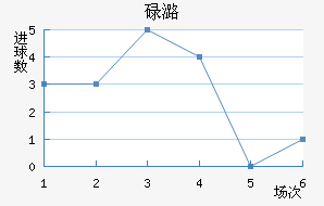 µºķ
