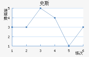 ʷ˹