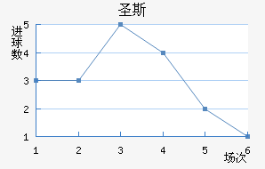 ʥ˹