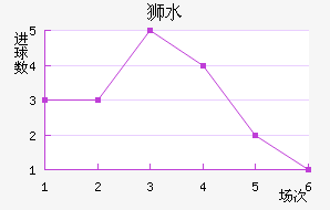 ʨˮֽ