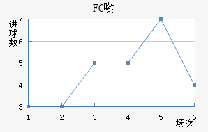FCӴ