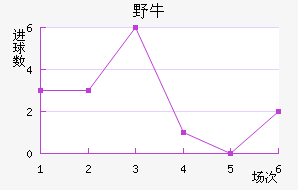 ϣҰţ