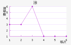 Ϳ