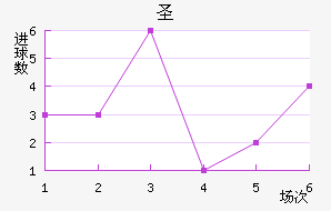 ʥ׽