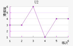 U20