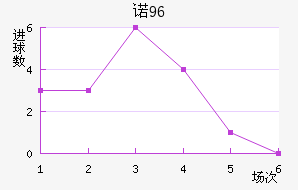 ŵ96