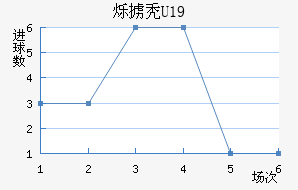 ˸°ͺU19