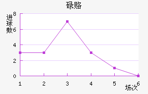 µ¸