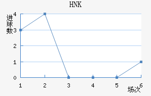 HNK