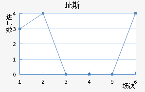ֶ˹