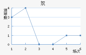 ūǽ