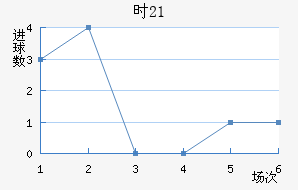 ʱU21