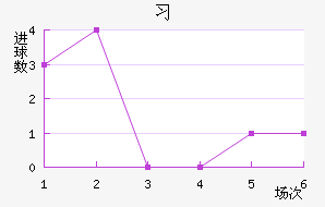 ϰ