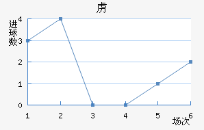 ²½