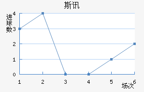 ˹Ѷ½