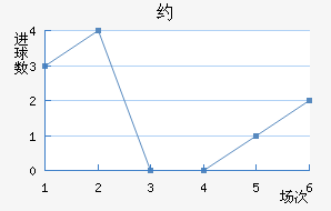 Լ