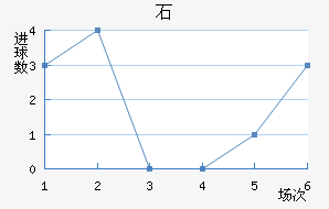 ʯ½