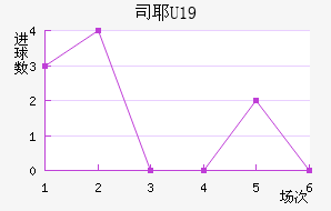 ˹ҮU19