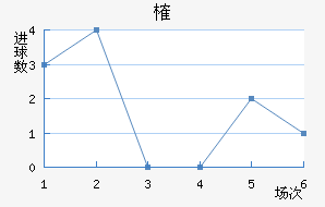 ȶ