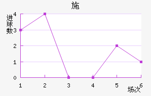 ʩ