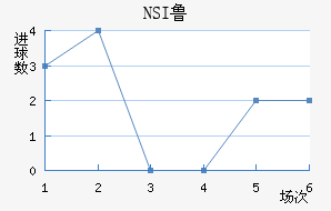 NSI³ά˽