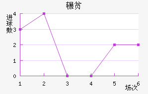 շƶ½