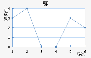 ī޽