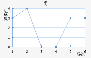 ۶