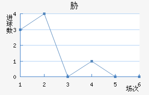 в