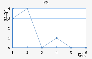 ES˹