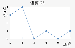 лƶ(U23)