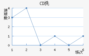 CDϴ