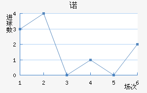 ŵ