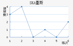 SKAɼǽ