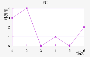 FC